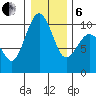 Port Jefferson tide chart for Monday, January 6, 2025
