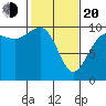 Port Jefferson tide chart for Thursday, February 20, 2025