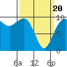 Port Jefferson tide chart for Thursday, March 20, 2025