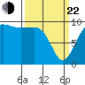 Port Jefferson tide chart for Saturday, March 22, 2025
