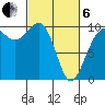 Port Jefferson tide chart for Thursday, March 6, 2025
