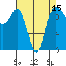 Port Jefferson tide chart for Tuesday, April 15, 2025
