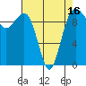 Port Jefferson tide chart for Wednesday, April 16, 2025