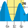 Port Jefferson tide chart for Saturday, April 26, 2025