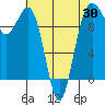 Port Jefferson tide chart for Wednesday, April 30, 2025