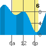 Port Jefferson tide chart for Sunday, April 6, 2025