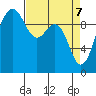 Port Jefferson tide chart for Monday, April 7, 2025