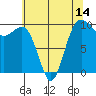 Port Jefferson tide chart for Wednesday, May 14, 2025