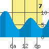 Port Jefferson tide chart for Wednesday, May 7, 2025