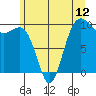 Port Jefferson tide chart for Thursday, June 12, 2025