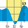 Port Jefferson tide chart for Friday, June 13, 2025