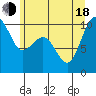 Port Jefferson tide chart for Wednesday, June 18, 2025