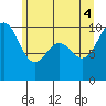 Port Jefferson tide chart for Wednesday, June 4, 2025