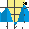 Port Jefferson tide chart for Saturday, July 26, 2025