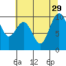 Port Jefferson tide chart for Tuesday, July 29, 2025