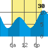 Port Jefferson tide chart for Wednesday, July 30, 2025