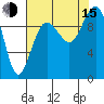 Port Jefferson tide chart for Friday, August 15, 2025