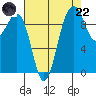 Port Jefferson tide chart for Friday, August 22, 2025