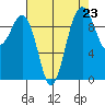 Port Jefferson tide chart for Saturday, August 23, 2025