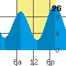 Port Jefferson tide chart for Tuesday, August 26, 2025