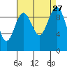 Port Jefferson tide chart for Wednesday, August 27, 2025