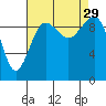 Port Jefferson tide chart for Friday, August 29, 2025