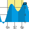 Port Jefferson tide chart for Friday, September 12, 2025