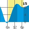 Port Jefferson tide chart for Monday, September 15, 2025