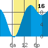 Port Jefferson tide chart for Tuesday, September 16, 2025