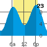 Port Jefferson tide chart for Tuesday, September 23, 2025