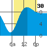 Port Jefferson tide chart for Tuesday, September 30, 2025