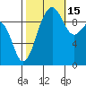 Port Jefferson tide chart for Wednesday, October 15, 2025