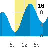 Port Jefferson tide chart for Thursday, October 16, 2025