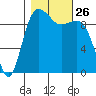 Port Jefferson tide chart for Sunday, October 26, 2025