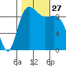 Port Jefferson tide chart for Monday, October 27, 2025