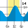 Port Jefferson tide chart for Friday, November 14, 2025