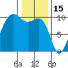 Port Jefferson tide chart for Thursday, January 15, 2026