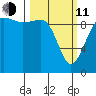 Port Jefferson tide chart for Wednesday, March 11, 2026