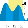 Port Jefferson tide chart for Monday, March 16, 2026