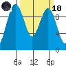 Port Jefferson tide chart for Wednesday, March 18, 2026