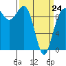 Port Jefferson tide chart for Tuesday, March 24, 2026