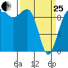 Port Jefferson tide chart for Wednesday, March 25, 2026