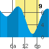 Port Jefferson tide chart for Monday, March 9, 2026