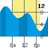 Port Jefferson tide chart for Sunday, April 12, 2026