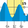 Port Jefferson tide chart for Wednesday, April 15, 2026