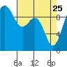 Port Jefferson tide chart for Saturday, April 25, 2026