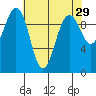 Port Jefferson tide chart for Wednesday, April 29, 2026