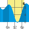 Port Jefferson tide chart for Monday, April 6, 2026