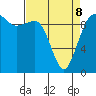 Port Jefferson tide chart for Wednesday, April 8, 2026