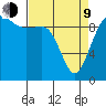 Port Jefferson tide chart for Thursday, April 9, 2026
